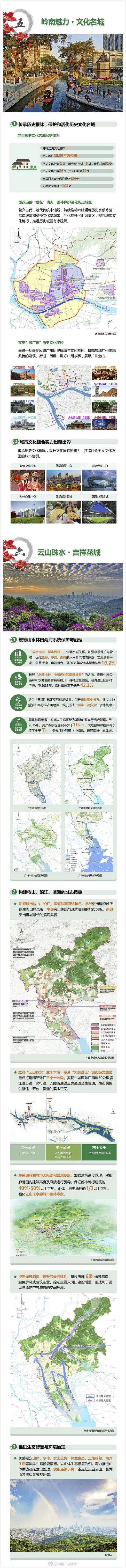 广州2035年总体规划：常住人口控制在2000万左右