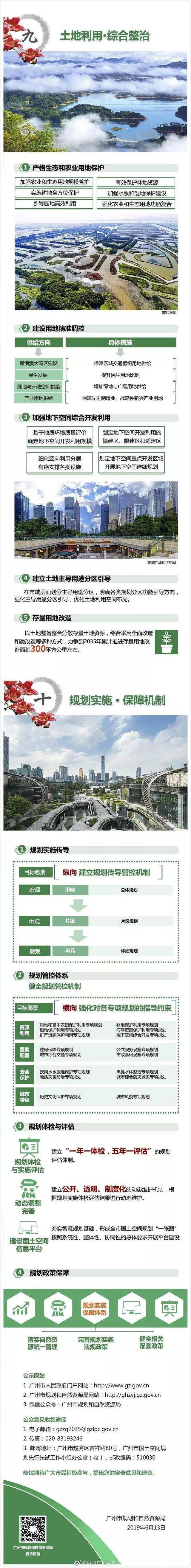 广州2035年总体规划：常住人口控制在2000万左右