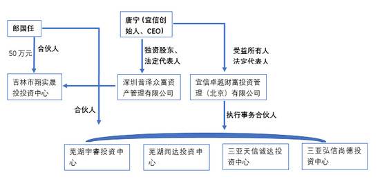 郎朗父子背后的千万生意：奥运后演出费暴涨百万