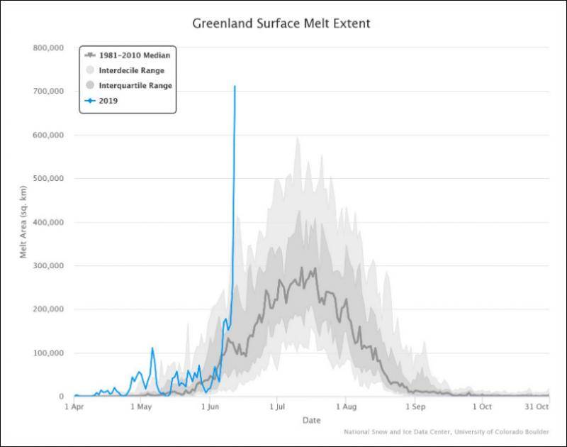 格陵兰岛表面融化程度检测蓝色线为2019年图自CNN