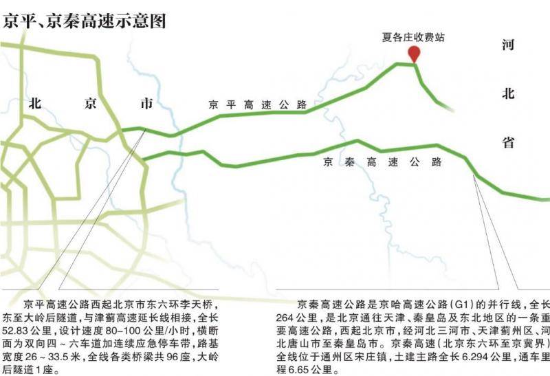 京平、京秦高速省界收费站没了，该怎么办ETC？