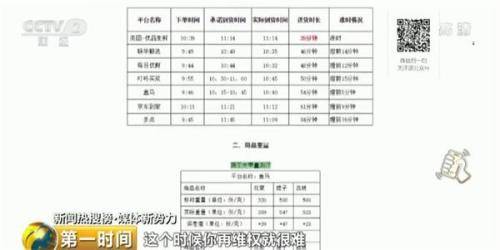 缺斤少两农残超标 盒马每日优鲜等7家买菜App被点名