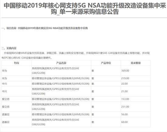 两大外企中标中国移动5G设备采购名单 中方这样说