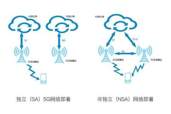 两大外企中标中国移动5G设备采购名单 中方这样说