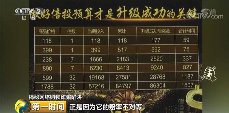 网络新骗局 涉嫌诈骗5000多人一女子被骗16万