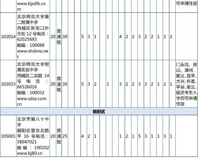 北京优质高中招生计划及分配名额出炉 超500分可报考