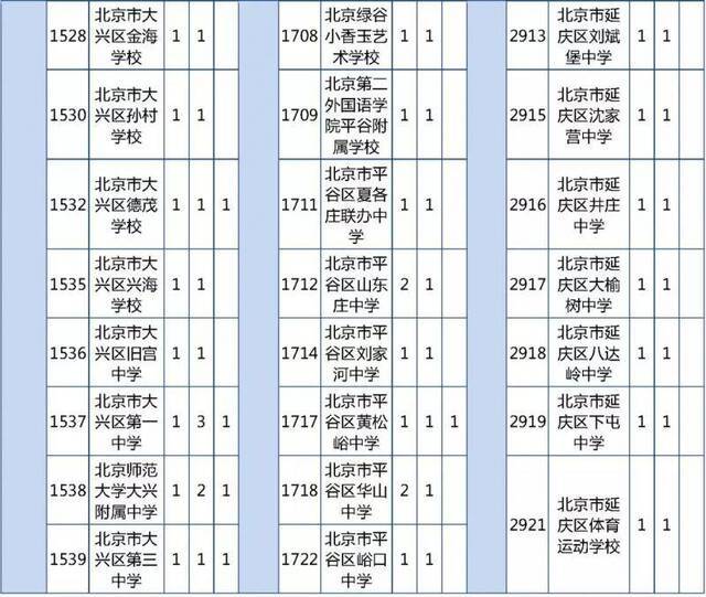 北京优质高中招生计划及分配名额出炉 超500分可报考