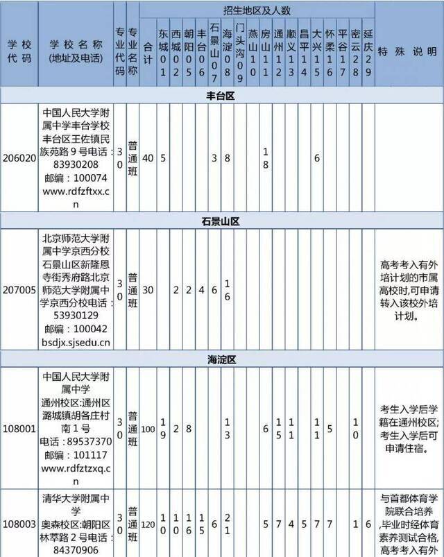 北京优质高中招生计划及分配名额出炉 超500分可报考