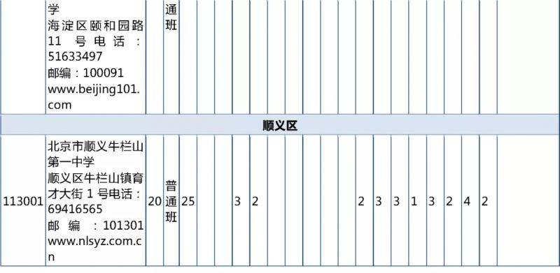 北京优质高中招生计划及分配名额出炉 超500分可报考