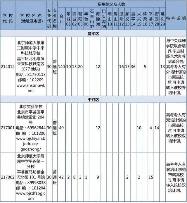 北京优质高中招生计划及分配名额出炉 超500分可报考