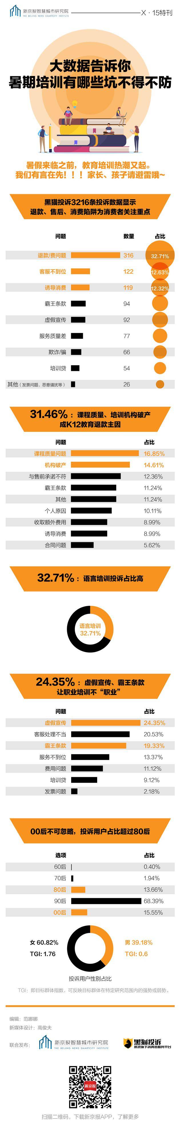 暑期培训持续“升温”：培训贷、霸王条款