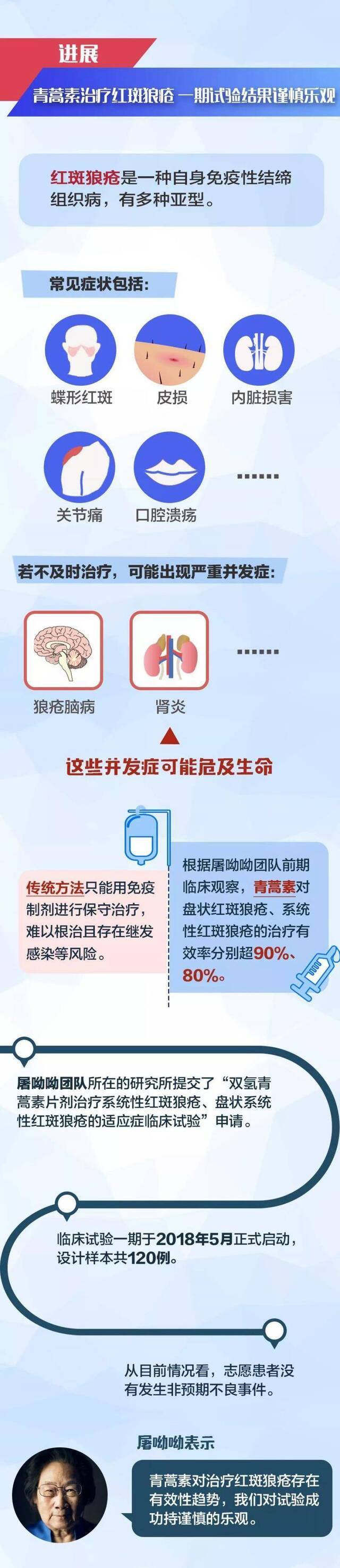 图解：屠呦呦团队宣布的新进展到底有啥内容？