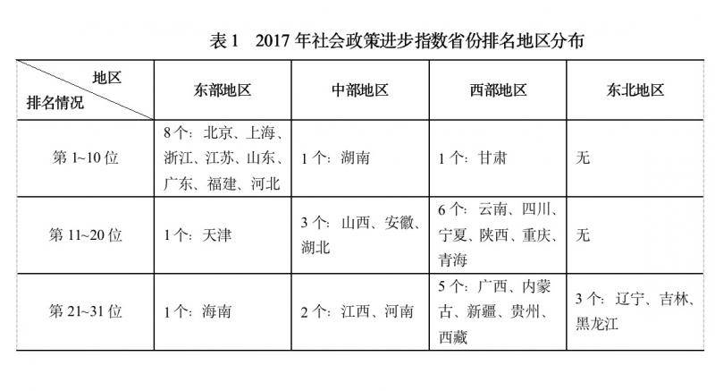 慈善、养老、儿童、残疾人政策进步水平，北京“六连冠”