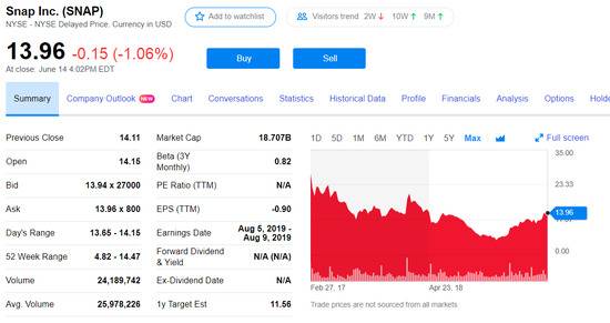 重回2000年：亏损的科技企业前赴后继IPO