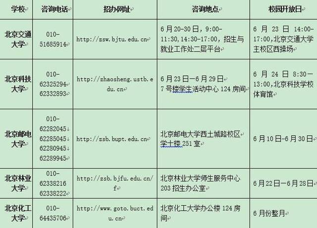 北京5校联合发布高招信息，在京计划招生超千人