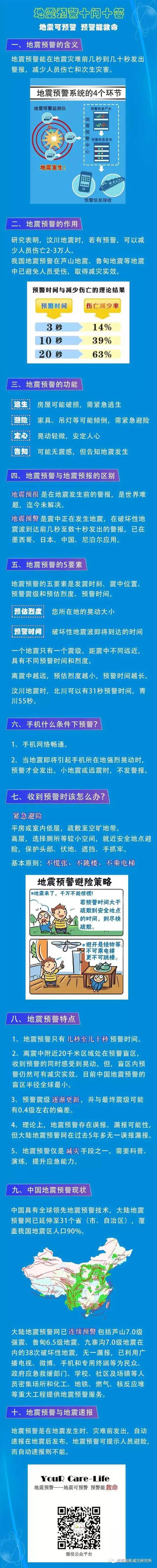 来源：成都高新减灾研究所微信公号