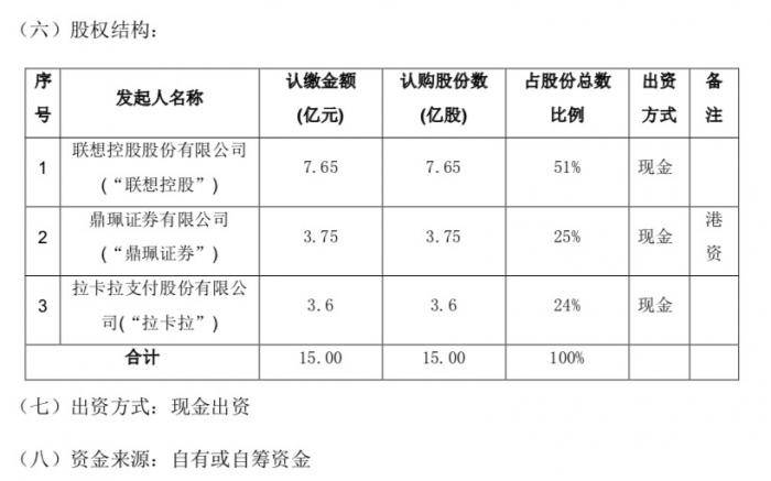 联想控股拟与拉卡拉、鼎珮证券发起设立联信证券