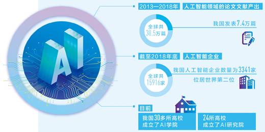 人民日报：发展负责任的人工智能