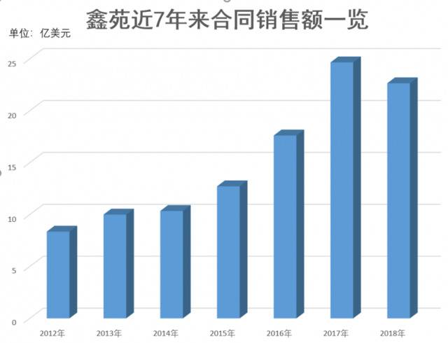 鑫苑总裁离职背后：规模之痛与多元化之变