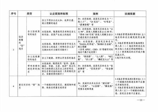 6部委下文整治 这些“中央”“王府”要凉？