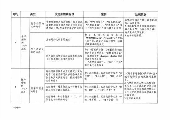 6部委下文整治 这些“中央”“王府”要凉？