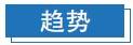 5月楼市“小阳春”不再二线城市平均房价同比回落