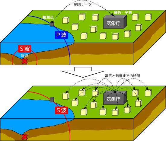 日本是普及地震预警最早的国家之一来源：日本气象厅