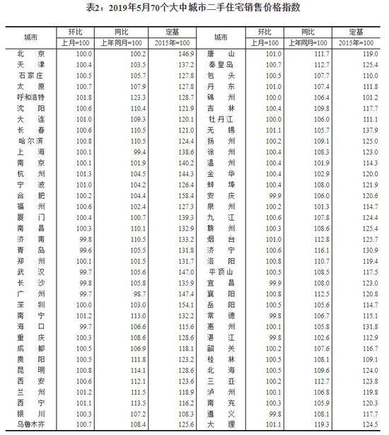 图片来源：国家统计局官网