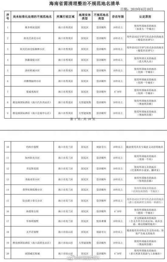 酒店叫维也纳是崇洋媚外海南省民政厅的回复亮了