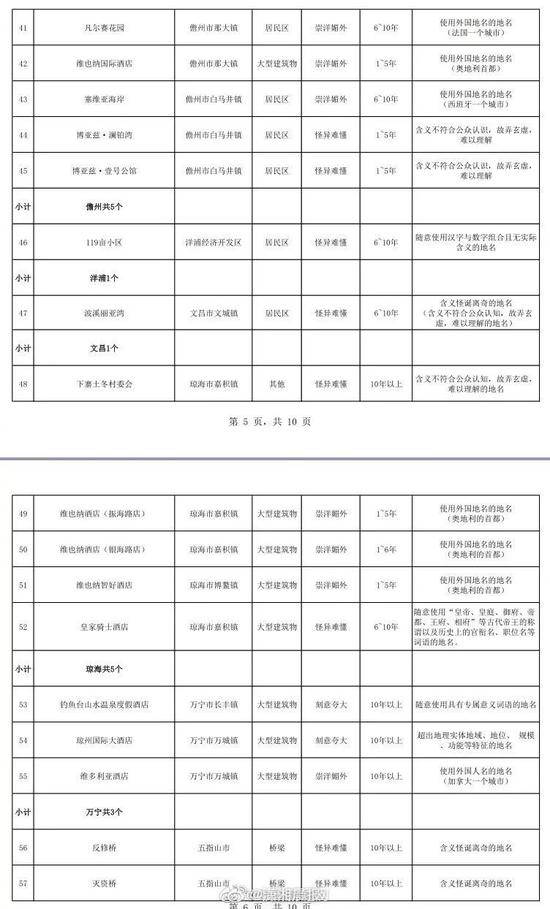 酒店叫维也纳是崇洋媚外海南省民政厅的回复亮了