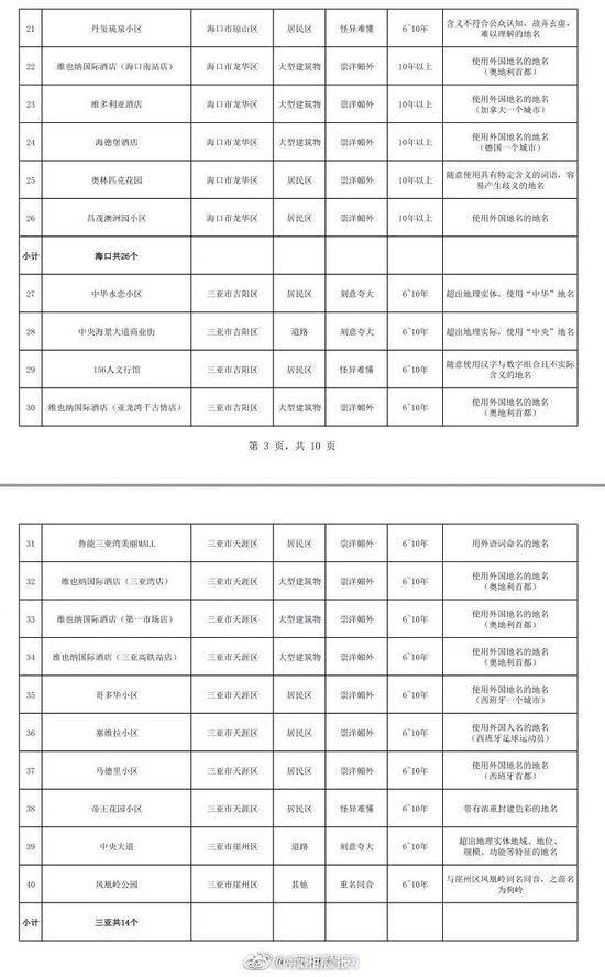 酒店叫维也纳是崇洋媚外海南省民政厅的回复亮了