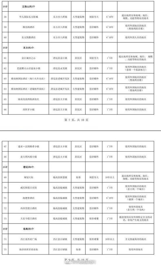 酒店叫维也纳是崇洋媚外海南省民政厅的回复亮了