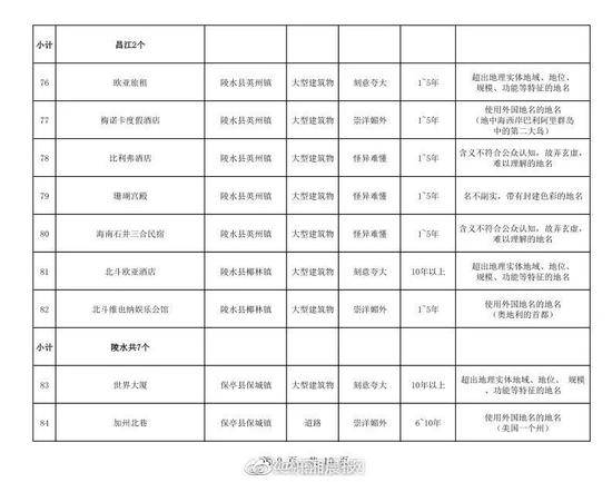 酒店叫维也纳是崇洋媚外海南省民政厅的回复亮了