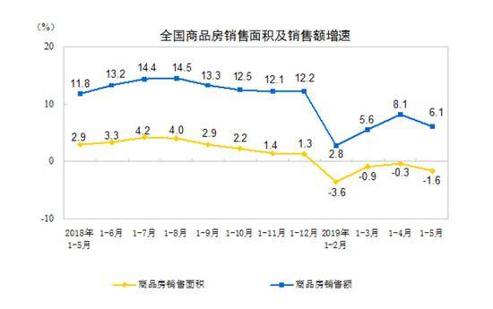 5月楼市观察：市场“微降温” 政策分化成常态