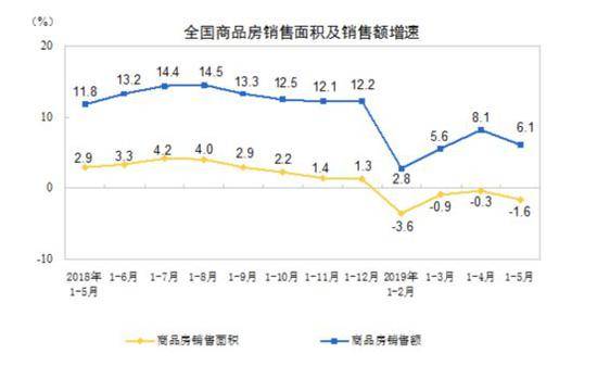 图片来源：国家统计局