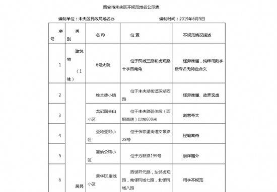 西安公布不合规范小区名 官方：改名尊重群众意愿