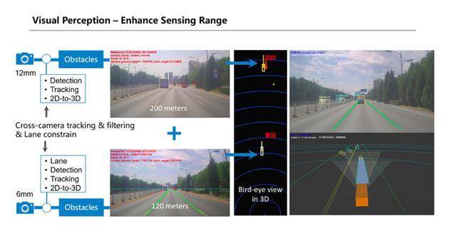百度公布纯视觉L4级自动驾驶解决方案