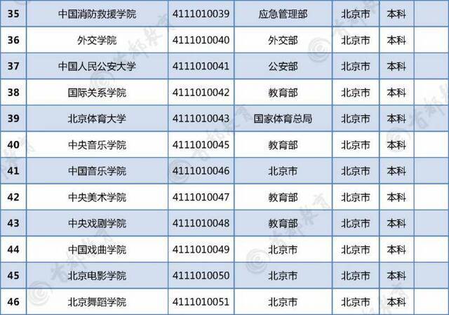 最新在京普通高校名单正式发布