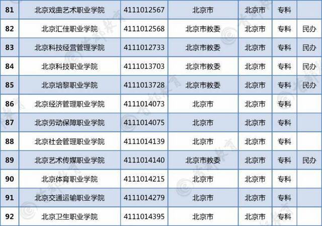 最新在京普通高校名单正式发布