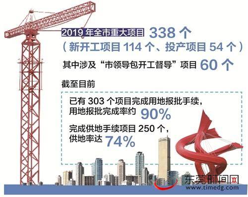 重大项目落地动工跑出“东莞速度”