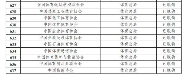 十部委联合发文 体育总局89个协会脱钩改革启动