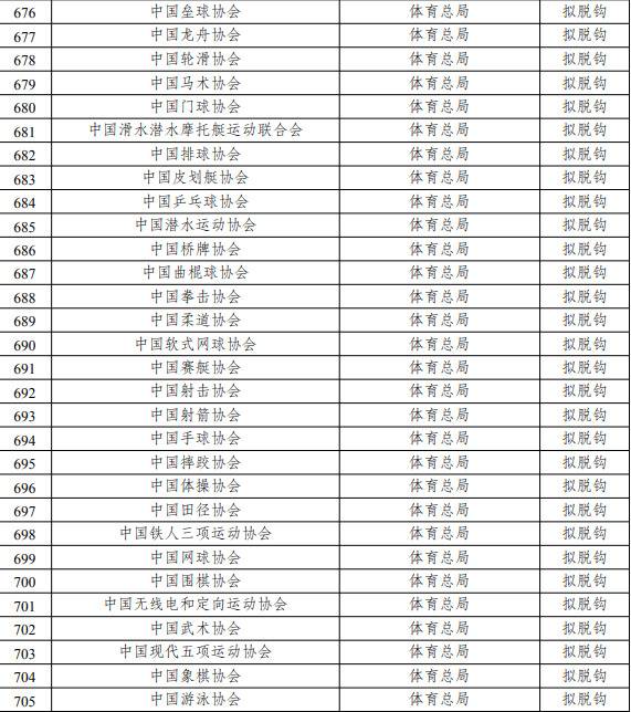 十部委联合发文 体育总局89个协会脱钩改革启动