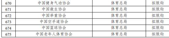 十部委联合发文 体育总局89个协会脱钩改革启动