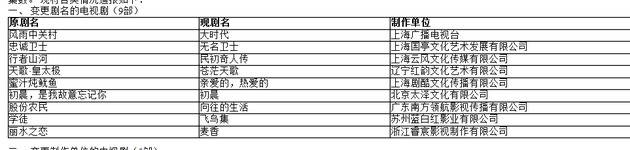 5月电视剧备案古装剧仅1部 《云水谣》将翻拍剧集