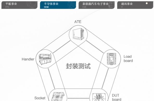 科创板第一股花落华兴源创 个人投资者如何参与打新