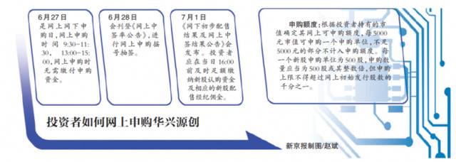 科创板第一股花落华兴源创 个人投资者如何参与打新