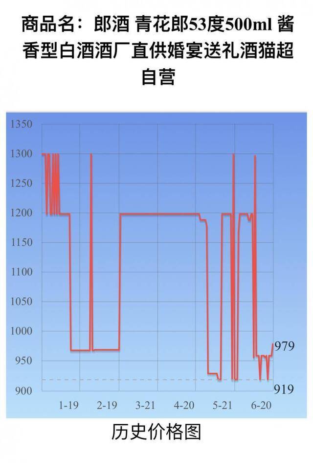 郎酒回应“处罚破价经销商和电商”，称渠道部门擅自决定