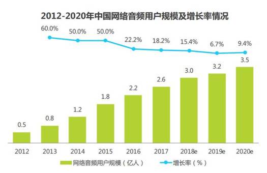 喜马拉雅再传上市 如何面对热潮退去及版权乱相？