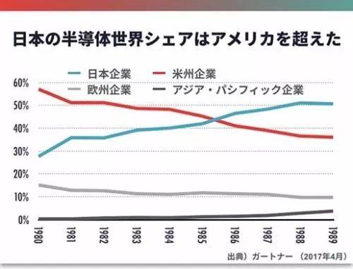 日本当年的优势产业 就这样一个个被美国灭了