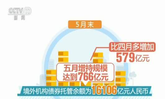 外资机构连续6个月净增持中国债券 中国已成全球第二大债券市场